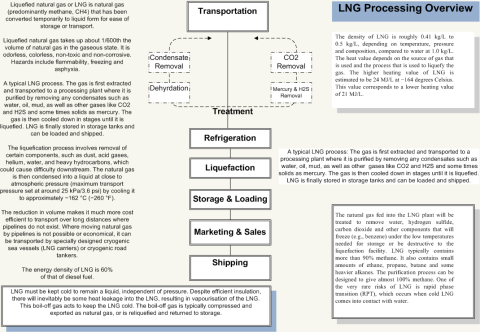 LNG Processing Overview